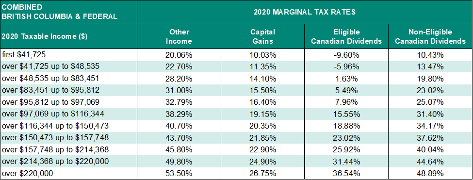 ct income tax brackets 2021